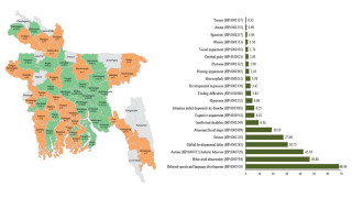 বাংলাদেশে সর্ববৃহৎ হিউম্যান জিনোমিক স্টাডি সম্পাদন!